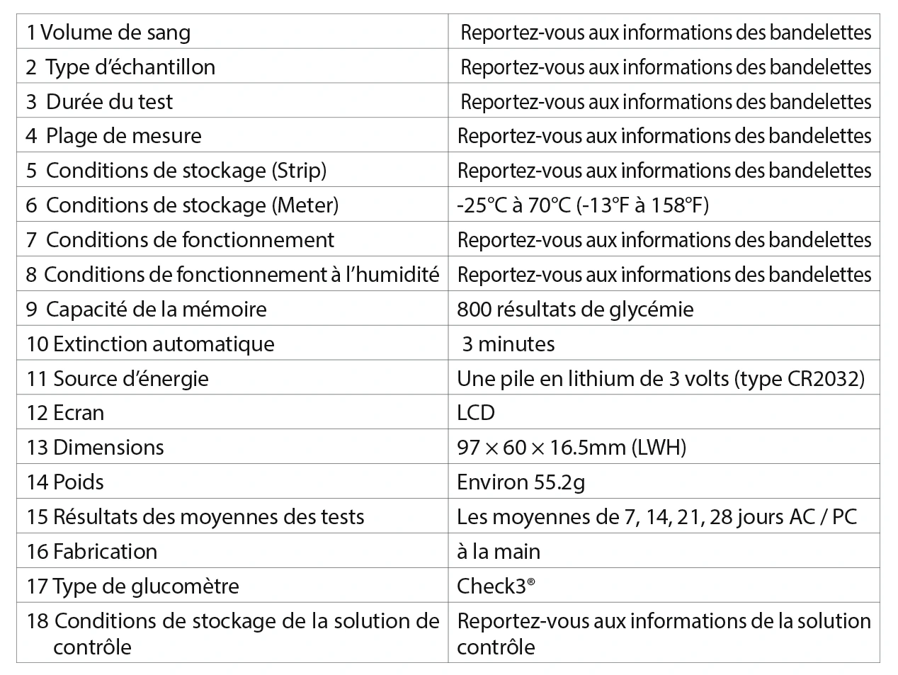 tableau caractéristiques