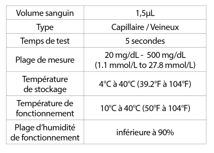 Spécifications Bandelettes glucomètre